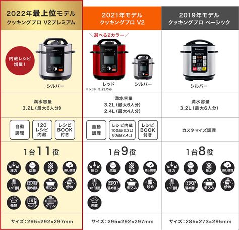 クッキングプロ V2プレミアム｜ショップジャパン【公式】テレビショッピング・通販｜電気圧力鍋