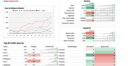 Google Sheets Dashboard Templates