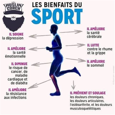 Le Sport Est Il Toujours Bon Pour Vous Quora