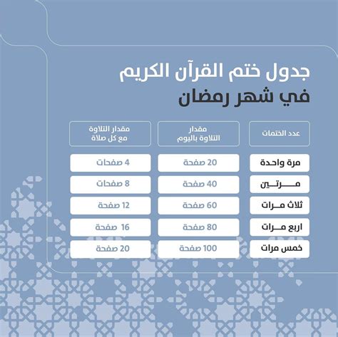 جدول ختم القرآن الكريم خلال شهر رمضان المبارك