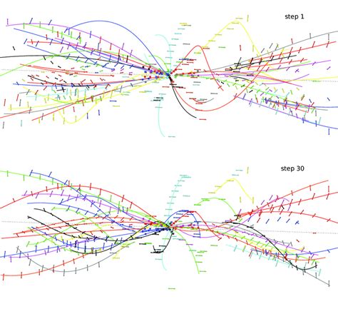 Hits And Track Candidates And Their Trajectories Colored Curves