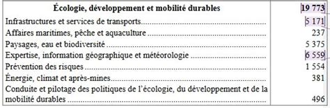 News Tank Mobilités Plf 2024 Les Mesures Concernant Les Mobilités