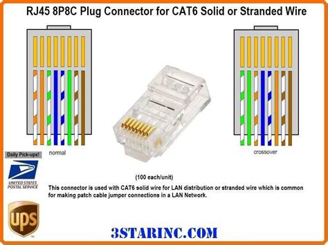 Understanding Cat 6 Network Cable Connections