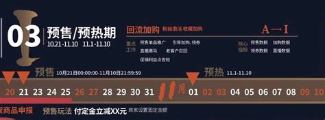 2019雙11跨境電商經驗分享｜accupass 活動通