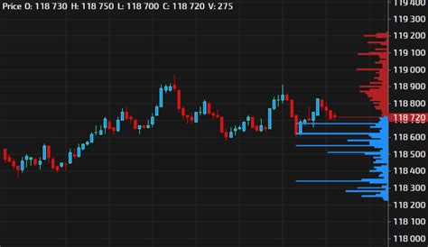 Depth Of Market Tiger Trade Windows