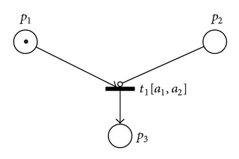 A Simple Example Of Time Petri Nets With Inhibitor Hyperarc T 1 Is