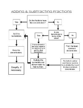 Adding Subtracting Fractions Flowchart By Amy Hopper Tpt