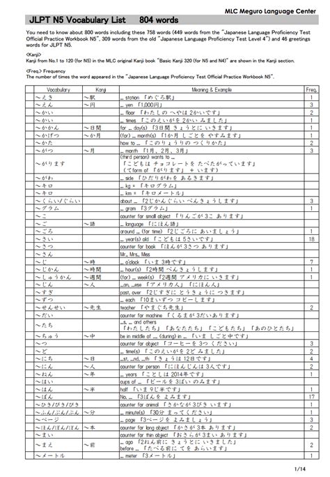 Kanji Level Check Radicals Books Lists Quizzes Artofit