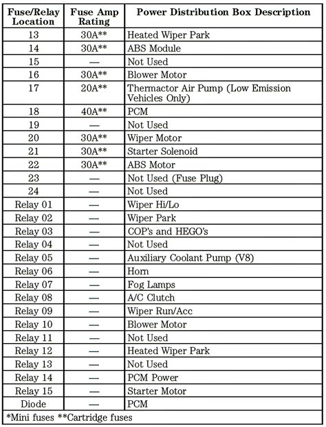 1998 2002 Lincoln Town Car Wiring Diagram