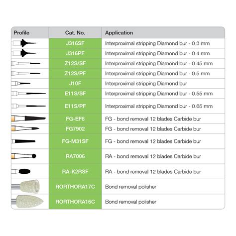 Orthodontic Burs – Independent Dental Supplies