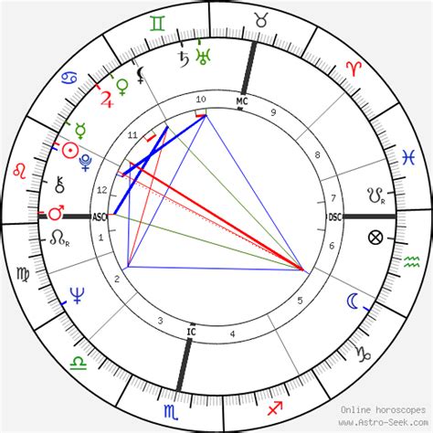 The Future Revealed Unveiling The Mystical World Of Mystic Meg Horoscope