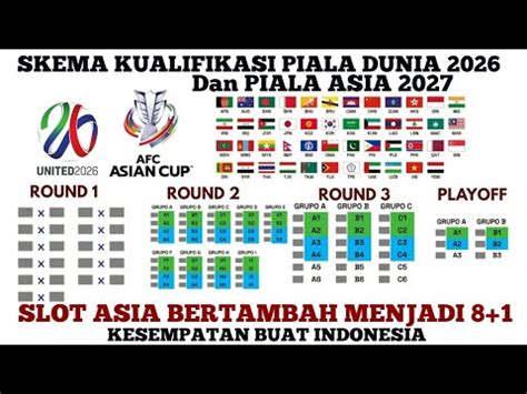 Skema Kualifikasi Piala Dunia Dan Piala Asia Zona Asia