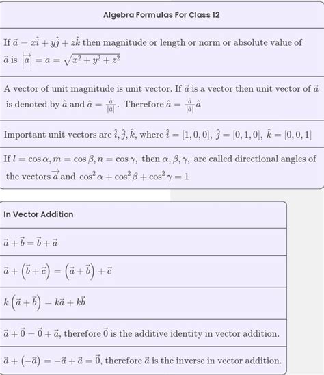 Vector Algebra Class 12 Formulas