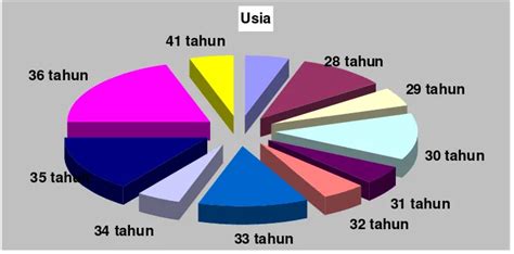 Analisis Faktor Keterlambatan Proyek Terhadap Pembengkakan Biaya Proyek