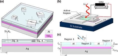 Photonic Plasmonic Hot Electron Based Photodetection With Diffracted