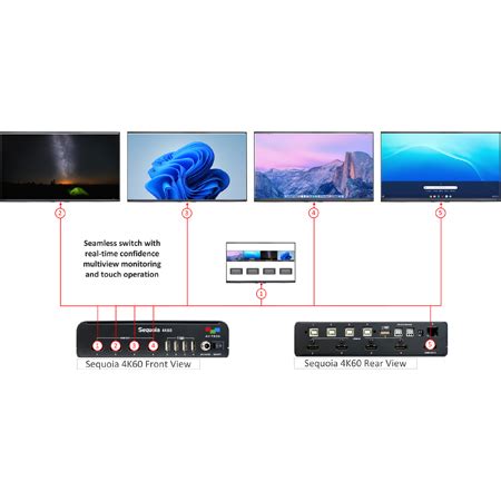 Avitech Sequoia 4K60 4 In 5 Out 4 4 4 Seamless KVM Matrix Switch With