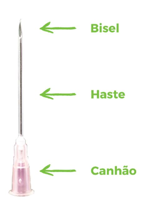 Saiba tudo sobre Agulhas Hipodérmicas Blog Bunzl Saude