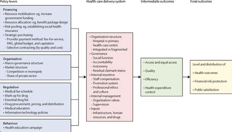 10 Years Of Health Care Reform In China Progress And Gaps In Universal