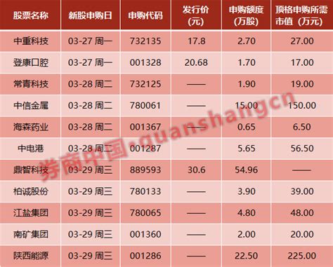 国常会最新定调，4800亿 大利好 ！证监会、发改委重磅发布！周末影响一周市场的十大消息（新股 点评） 工作 发展 楼继伟