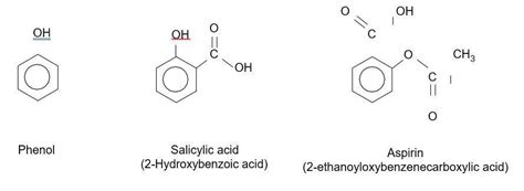 The Preparation Of Aspirin 1618 Years Resource RSC Education