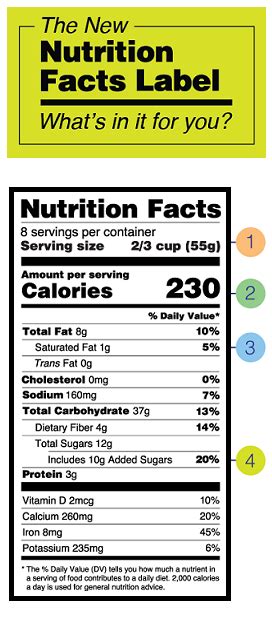 Understanding Food Labels And Health Claims Nutrition Essentials