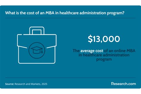fastest  mba  healthcare administration programs