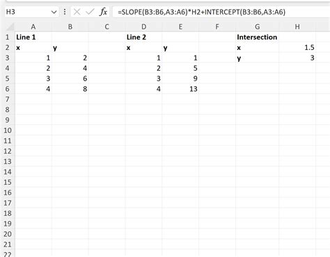 How To Find The Intersection Of Two Lines In Excel