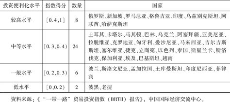 一带一路数据库