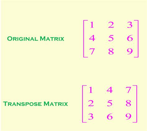 Transpose Of A Row Matrix