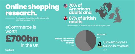 Online shopping: the past, present and future of the Internet’s ...