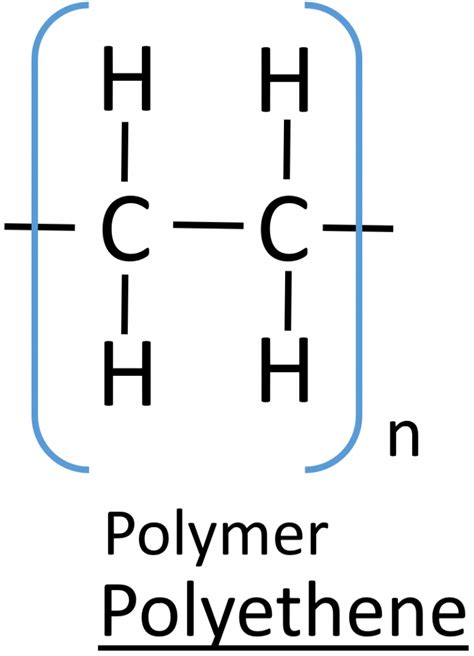 Understand How To Draw The Repeat Unit Of An Addition Polymer