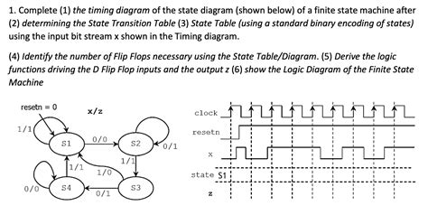 Solved 1 Complete 1 The Timing Diagram Of The State