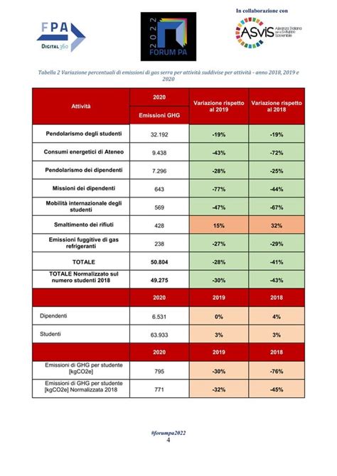 Premio PA Sostenibile E Resiliente 2022 Carbon Footprint Word Pdf