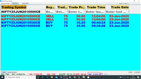 Rs Profit In Nifty Saga Contra Trading