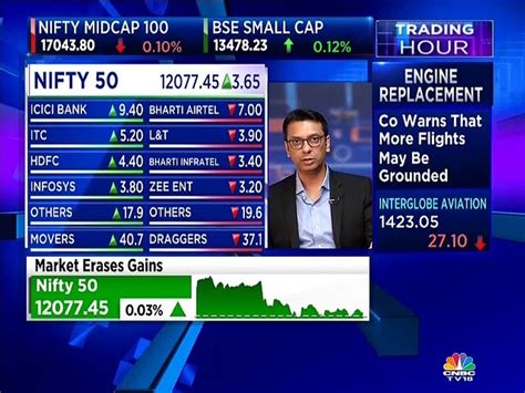 See Broad Market Participating In The Rally Says Canara Rebeco S