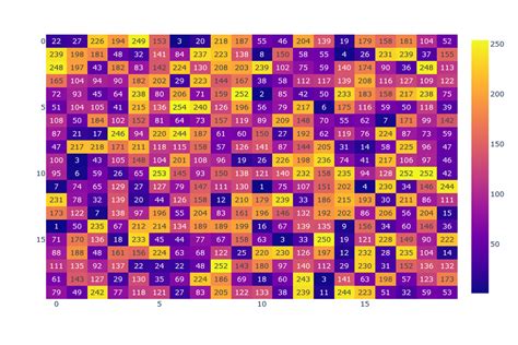 Plotly Imshow Shows No Arg Text Auto 📊 Plotly Python Plotly Community Forum