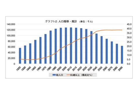 【日本農業の現状と未来①】第1章：農業と人口 その1 農園芸製品で省力化 矢崎化工agri Connector