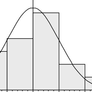 Standardised histogram: Mean 160.7 Standard deviation 112.036 ...