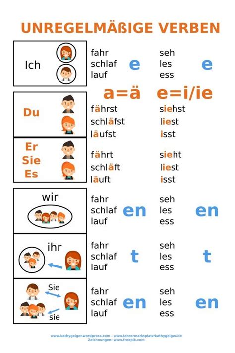 Regelmäßige Vs Unregelmäßige Verben German vibes Blog Deutsch