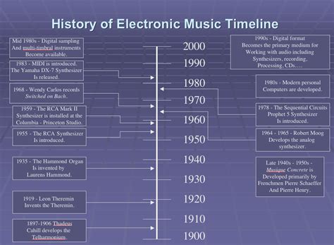 Music History Timeline History Timeline Music History Timeline Design - Bank2home.com