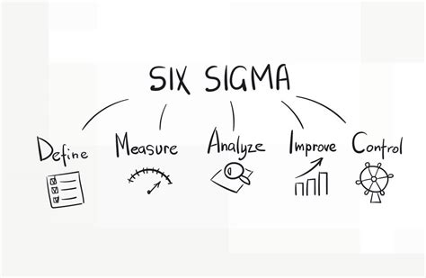 Lean Process And Six Sigma Cambridge Open Academy