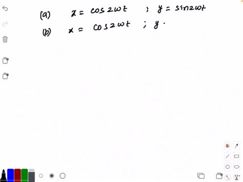 Solved Construct The Lissajous Figures For The Following Motions A