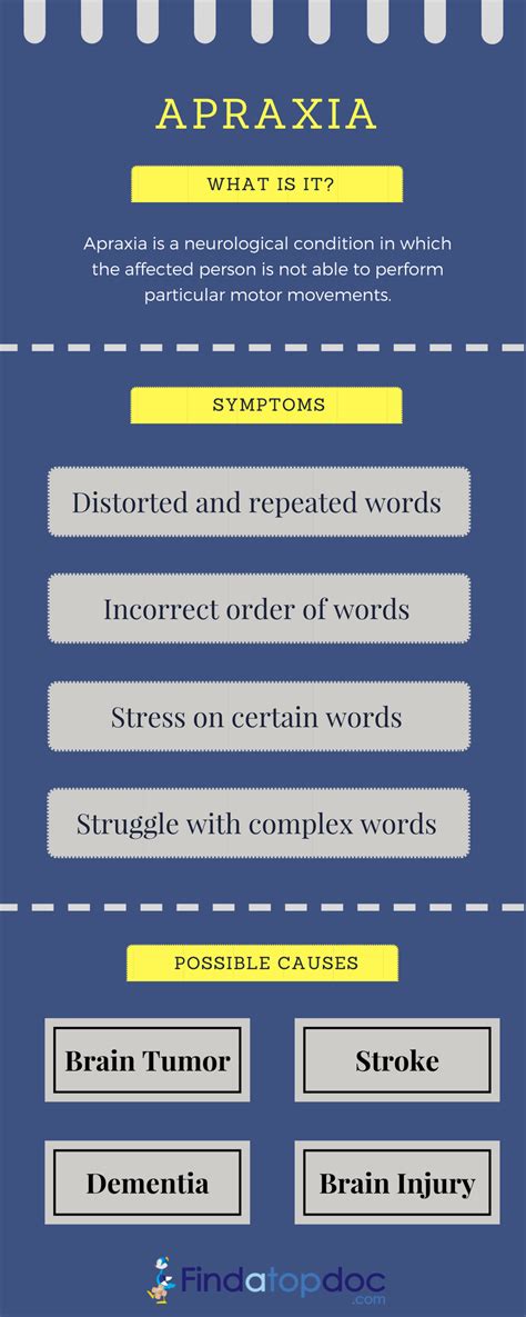 Infographic What Is Apraxia Symptoms And Causes