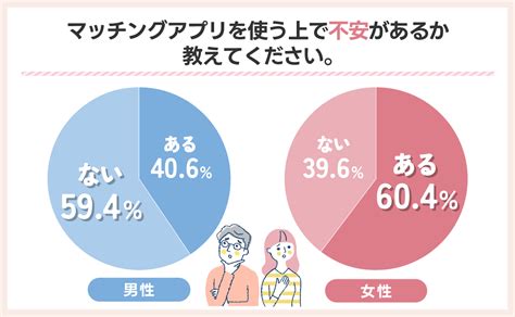 マッチングアプリの危険性を男女別に解説｜会う時に注意するポイントは？│match × Match