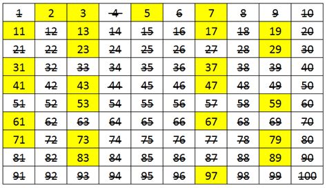 Program To Print List Of All Prime Numbers Between 1 And 100 Ptudash