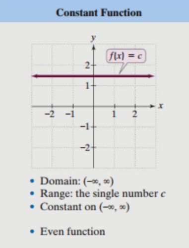 Common Functions Flashcards Quizlet