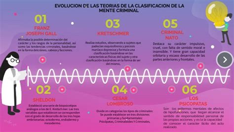 teorías de la clasificación de la mente criminal