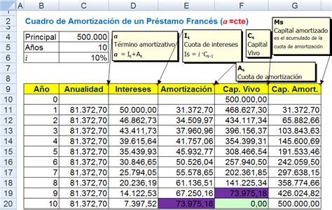 Modelo Tipo Variable Y Amortizacion Constante Cuota Creditoerbu