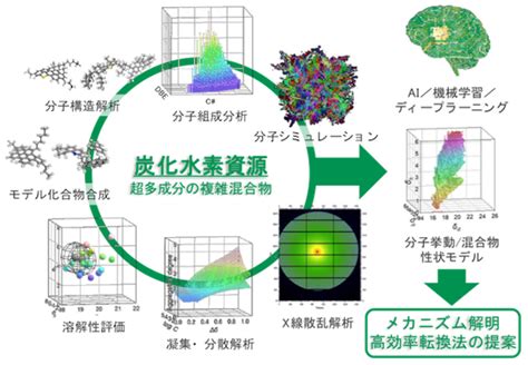 Groups Aist Energy Process Research Institute Epri