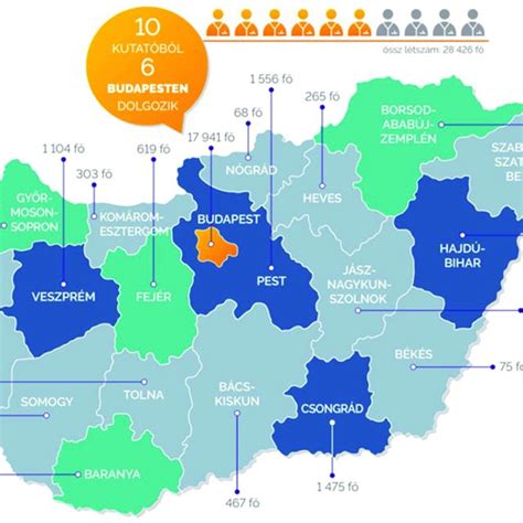 The number of researchers per counties | Download Scientific Diagram